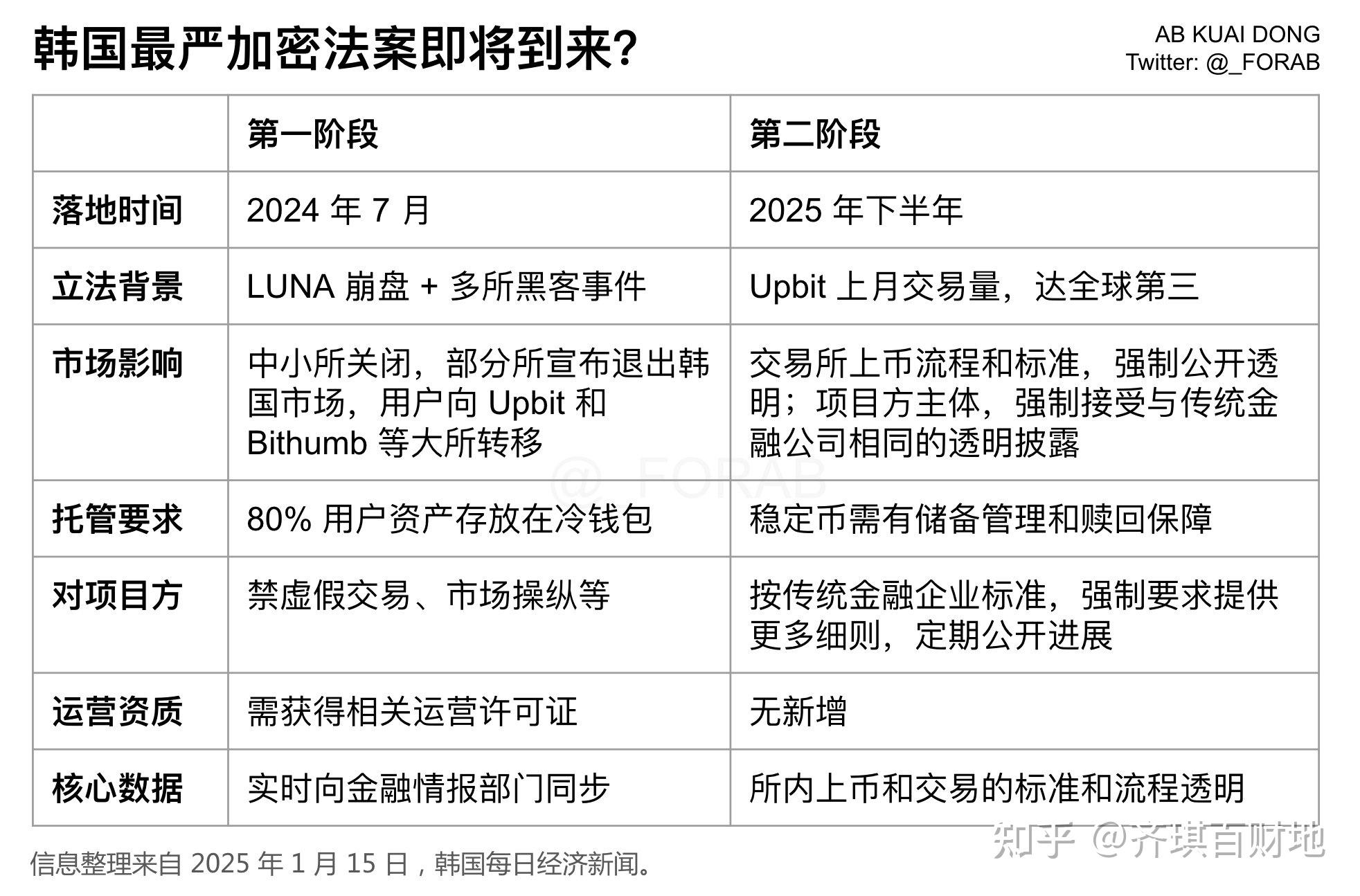 专家称XRP将在年底冲破币安美元，引发引发关注的简单介绍